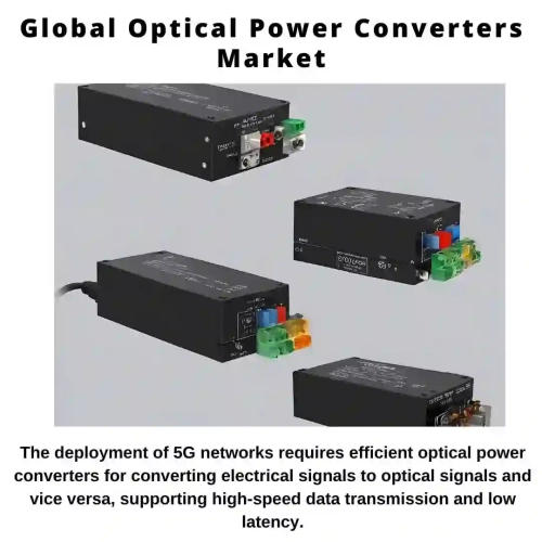 Electrical to Optical Converters Market