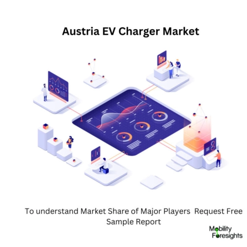infographic;Austria EV Charger Market, Austria EV Charger Market Size, Austria EV Charger Market Trends, Austria EV Charger Market Forecast, Austria EV Charger Market Risks, Austria EV Charger Market Report, Austria EV Charger Market Share 