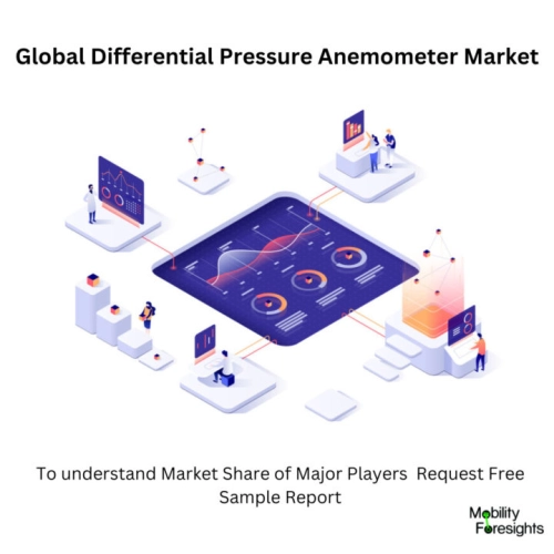 infographic: Differential Pressure Anemometer Market, Differential Pressure Anemometer Market Size, Differential Pressure Anemometer Market Trends, Differential Pressure Anemometer Market Forecast, Differential Pressure Anemometer Market Risks, Differential Pressure Anemometer Market Report, Differential Pressure Anemometer Market Share 