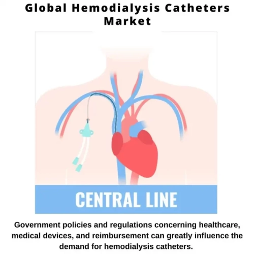 Hemodialysis Catheters Market Size