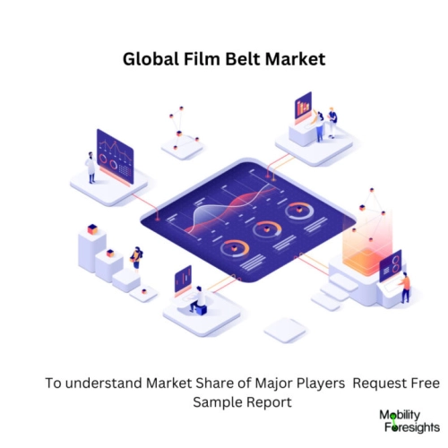 infographic: Film Belt Market , Film Belt Market Size, Film Belt Market Trends, Film Belt Market Forecast, Film Belt Market Risks, Film Belt Market Report, Film Belt Market Share