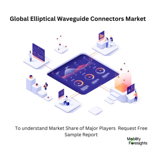 infographic;Elliptical Waveguide Connectors Market, Elliptical Waveguide Connectors Market Size, Elliptical Waveguide Connectors Market Trends, Elliptical Waveguide Connectors Market Forecast, Elliptical Waveguide Connectors Market Risks, Elliptical Waveguide Connectors Market Report, Elliptical Waveguide Connectors Market Share