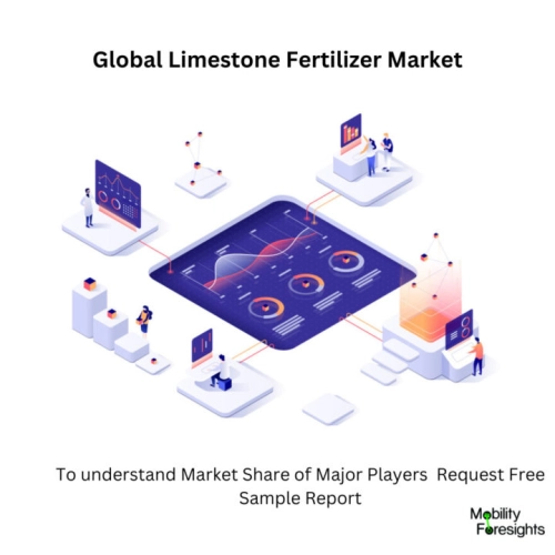 Infographics: Limestone Fertilizer Market , Limestone Fertilizer Market Size, Limestone Fertilizer Market Trends, Limestone Fertilizer Market Forecast, Limestone Fertilizer Market Risks, Limestone Fertilizer Market Report, Limestone Fertilizer Market Share 