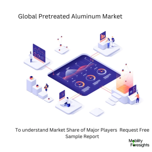 infographic : Pretreated Aluminum Market , Pretreated Aluminum Market Size, Pretreated Aluminum Market Trends, Pretreated Aluminum Market Forecast, Pretreated Aluminum Market Risks, Pretreated Aluminum Market Report, Pretreated Aluminum Market Share