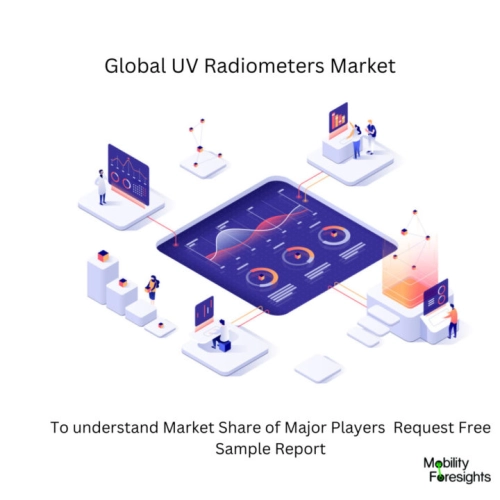 infographic: UV Radiometers Market , UV Radiometers Market Size, UV Radiometers Market Trends, UV Radiometers Market Forecast, UV Radiometers Market Risks, UV Radiometers Market Report, UV Radiometers Market Share