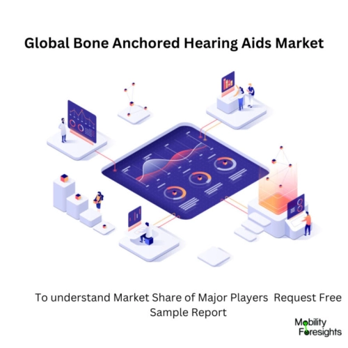infographic; Bone Anchored Hearing Aids Market, Bone Anchored Hearing Aids Market Size, Bone Anchored Hearing Aids Market Trends, Bone Anchored Hearing Aids Market Forecast, Bone Anchored Hearing Aids Market Risks, Bone Anchored Hearing Aids Market Report, Bone Anchored Hearing Aids Market Share 