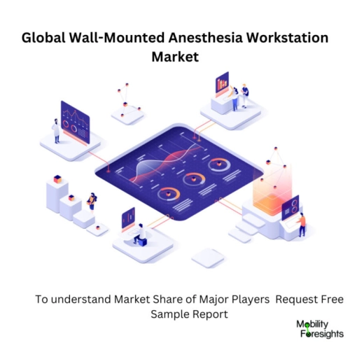 Infographic: Wall-Mounted Anesthesia Workstation Market, Wall-Mounted Anesthesia Workstation Market Size, Wall-Mounted Anesthesia Workstation Market Trends, Wall-Mounted Anesthesia Workstation Market Forecast, Wall-Mounted Anesthesia Workstation Market Risks, Wall-Mounted Anesthesia Workstation Market Report, Wall-Mounted Anesthesia Workstation Market Share
