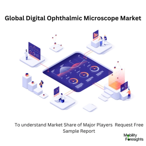 infographic; Digital Ophthalmic Microscope Market, Digital Ophthalmic Microscope Market Size, Digital Ophthalmic Microscope Market Trends, Digital Ophthalmic Microscope Market Forecast, Digital Ophthalmic Microscope Market Risks, Digital Ophthalmic Microscope Market Report, Digital Ophthalmic Microscope Market Share