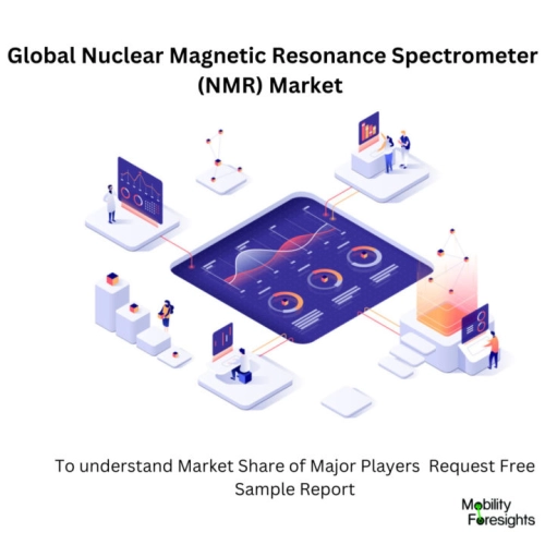 Magnetic Resonance Spectrometer (NMR) Market