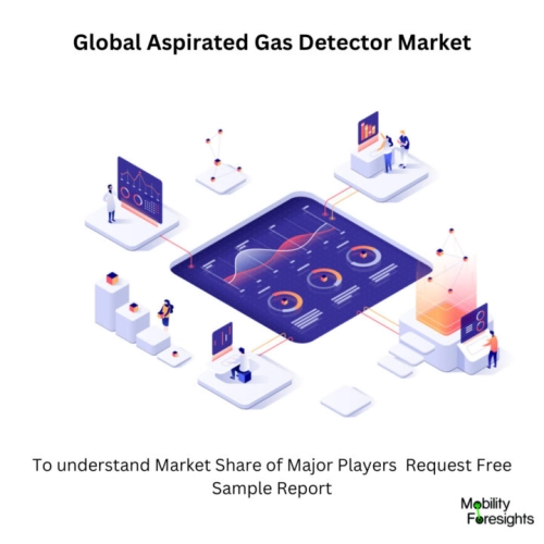 Infographic: Aspirated Gas Detector Market , Aspirated Gas Detector Market Size, Aspirated Gas Detector Market Trends, Aspirated Gas Detector Market Forecast, Aspirated Gas Detector Market Risks, Aspirated Gas Detector Market Report, Aspirated Gas Detector Market Share