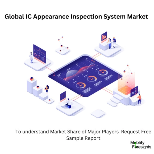 Ic Appearance Inspection System Market