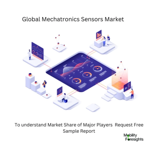 infographic: Mechatronics Sensors Market , Mechatronics Sensors Market Size, Mechatronics Sensors Market Trends, Mechatronics Sensors Market Forecast, Mechatronics Sensors Market Risks, Mechatronics Sensors Market Report, Mechatronics Sensors Market Share