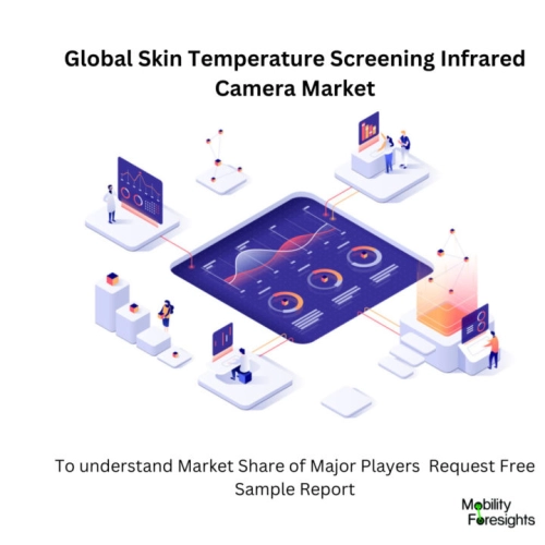 infographic : Skin Temperature Screening Infrared Camera Market , Skin Temperature Screening Infrared Camera Market Size, Skin Temperature Screening Infrared Camera Market Trends, Skin Temperature Screening Infrared Camera Market Forecast, Skin Temperature Screening Infrared Camera Market Risks, Skin Temperature Screening Infrared Camera Market Report, Skin Temperature Screening Infrared Camera Market Share 
