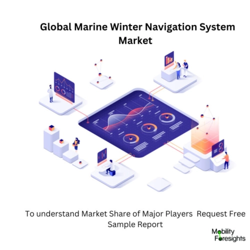 infographic : Marine Winter Navigation System Market , Marine Winter Navigation System Market Size, Marine Winter Navigation System Market Trends, Marine Winter Navigation System Market Forecast, Marine Winter Navigation System Market Risks, Marine Winter Navigation System Market Report, Marine Winter Navigation System Market Share 