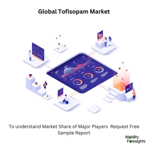 infographic: Tofisopam Market, Tofisopam Market Size, Tofisopam Market Trends, Tofisopam Market Forecast, Tofisopam Market Risks, Tofisopam Market Report, Tofisopam Market Share 