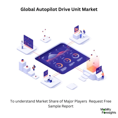 infographic: Autopilot Drive Unit Market, Autopilot Drive Unit Market Size, Autopilot Drive Unit Market Trends, Autopilot Drive Unit Market Forecast, Autopilot Drive Unit Market Risks, Autopilot Drive Unit Market Report, Autopilot Drive Unit Market Share 