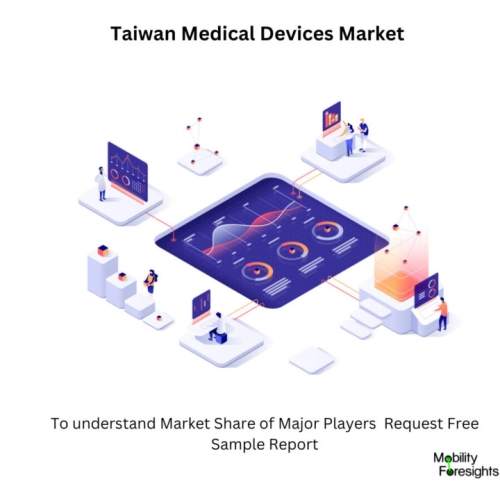 Infographic: Taiwan Medical Devices Market , Taiwan Medical Devices Market Size, Taiwan Medical Devices Market Trends, Taiwan Medical Devices Market Forecast, Taiwan Medical Devices Market Risks, Taiwan Medical Devices Market Report, Taiwan Medical Devices Market Share