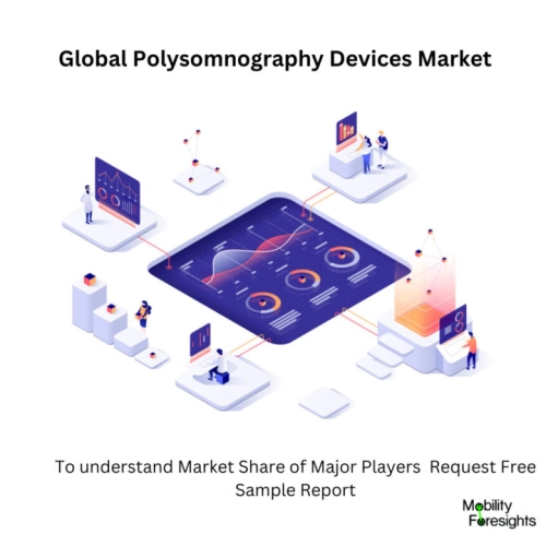 Infographic: Polysomnography Devices Market, Polysomnography Devices Market Size, Polysomnography Devices Market Trends, Polysomnography Devices Market Forecast, Polysomnography Devices Market Risks, Polysomnography Devices Market Report, Polysomnography Devices Market Share
