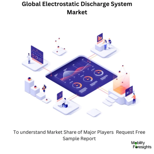 infographic: Electrostatic Discharge System Market , Electrostatic Discharge System Market Size, Electrostatic Discharge System Market Trends, Electrostatic Discharge System Market Forecast, Electrostatic Discharge System Market Risks, Electrostatic Discharge System Market Report, Electrostatic Discharge System Market Share. 