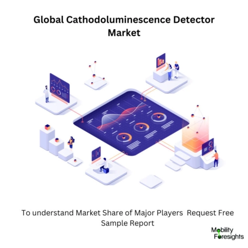 Infographic: Cathodoluminescence Detector Market , Cathodoluminescence Detector Market Size, Cathodoluminescence Detector Market Trends, Cathodoluminescence Detector Market Forecast, Cathodoluminescence Detector Market Risks, Cathodoluminescence Detector Market Report, Cathodoluminescence Detector Market Share 