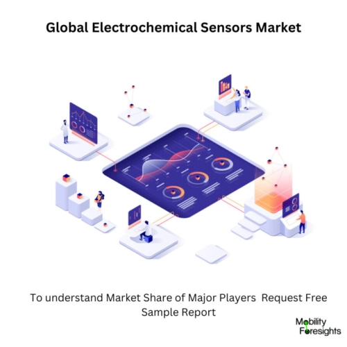 Electrochemical Sensors Market Share