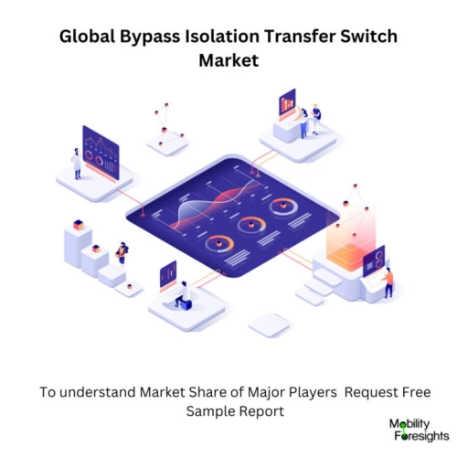 Infographic: Bypass Isolation Transfer Switch Market , Bypass Isolation Transfer Switch Market Size, Bypass Isolation Transfer Switch Market Trends, Bypass Isolation Transfer Switch Market Forecast, Bypass Isolation Transfer Switch Market Risks, Bypass Isolation Transfer Switch Market Report, Bypass Isolation Transfer Switch Market Share 