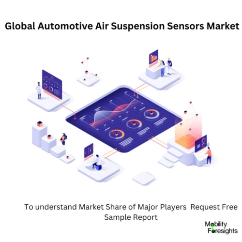 Infographics: Automotive Air Suspension Sensors market, Automotive Air Suspension Sensors market Size, Automotive Air Suspension Sensors market Trends, Automotive Air Suspension Sensors market forecast, Automotive Air Suspension Sensors market Risks, Automotive Air Suspension Sensors market Report, Automotive Air Suspension Sensors market Share 