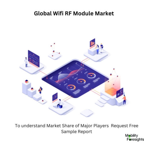 infographic: WiFi RF Module Market , WiFi RF Module Market Size, WiFi RF Module Market Trends, WiFi RF Module Market Forecast, WiFi RF Module Market Risks, WiFi RF Module Market Report, WiFi RF Module Market Share. 
