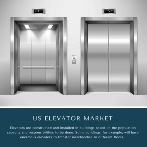 infographic: US Elevator Market, US Elevator Market Size, US Elevator Market Trends, US Elevator Market Forecast, US Elevator Market Risks, US Elevator Market Report, US Elevator Market Share