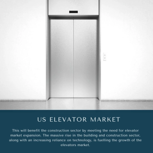 infographic: US Elevator Market, US Elevator Market Size, US Elevator Market Trends, US Elevator Market Forecast, US Elevator Market Risks, US Elevator Market Report, US Elevator Market Share