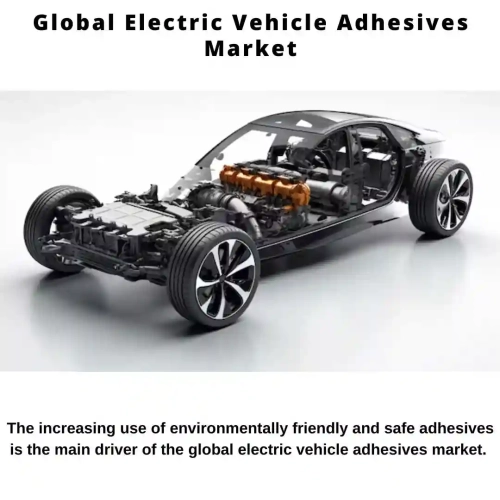 Electric Vehicle Adhesives Market Size