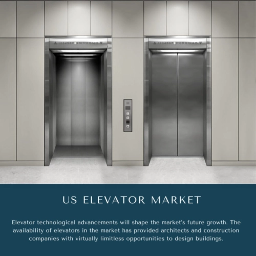 infographic: US Elevator Market, US Elevator Market Size, US Elevator Market Trends, US Elevator Market Forecast, US Elevator Market Risks, US Elevator Market Report, US Elevator Market Share