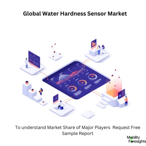 infographic: Water Hardness Sensor Market , Water Hardness Sensor Market Size, Water Hardness Sensor Market Trends, Water Hardness Sensor Market Forecast, Water Hardness Sensor Market Risks, Water Hardness Sensor Market Report, Water Hardness Sensor Market Share. 
