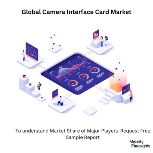 infographic: Camera Interface Card Market , Camera Interface Card Market Size, Camera Interface Card Market Trends, Camera Interface Card Market Forecast, Camera Interface Card Market Risks, Camera Interface Card Market Report, Camera Interface Card Market Share. 