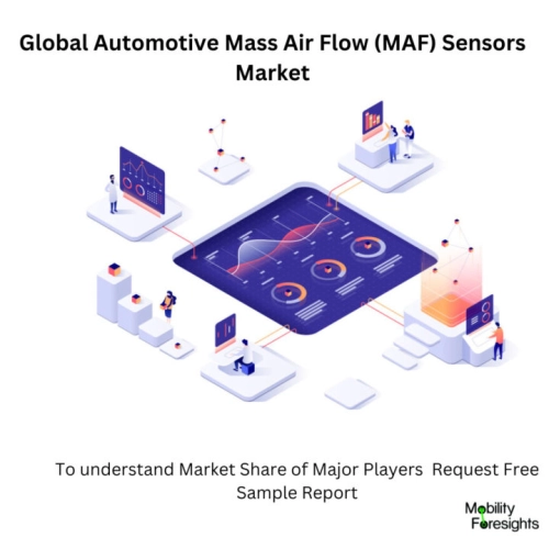 Global Automotive Mass Air Flow (MAF) Sensors Market