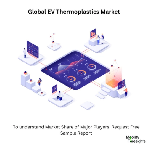 infographic: EV Thermoplastics Market, EV Thermoplastics Market Size, EV Thermoplastics Market Trends, EV Thermoplastics Market Forecast, EV Thermoplastics Market Risks, EV Thermoplastics Market Report, EV Thermoplastics Market Share 