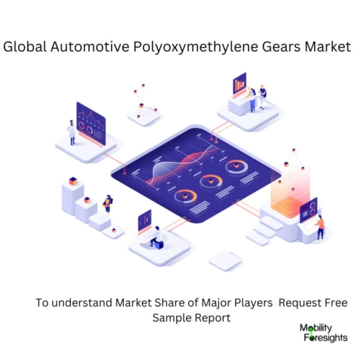 Automotive Polyoxymethylene Gears Market , Automotive Polyoxymethylene Gears Market Size, Automotive Polyoxymethylene Gears Market Trends, Automotive Polyoxymethylene Gears Market Forecast, Automotive Polyoxymethylene Gears Market Risks, Automotive Polyoxymethylene Gears Market Report, Automotive Polyoxymethylene Gears Market Share
