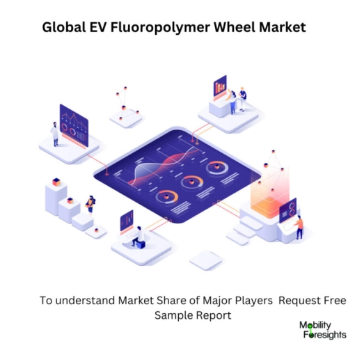 infographic: EV Fluoropolymer Wheel Market , EV Fluoropolymer Wheel Market Size, EV Fluoropolymer Wheel Market Trends, EV Fluoropolymer Wheel Market Forecast, EV Fluoropolymer Wheel Market Risks, EV Fluoropolymer Wheel Market Report, EV Fluoropolymer Wheel Market Share. 