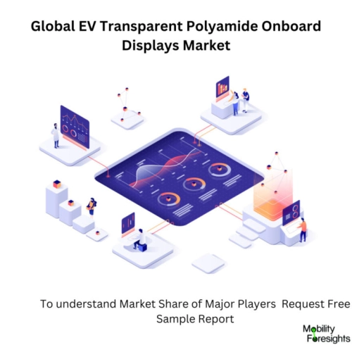 infographic: EV Transparent Polyamide Onboard Displays Market , EV Transparent Polyamide Onboard Displays Market Size, EV Transparent Polyamide Onboard Displays Market Trends, EV Transparent Polyamide Onboard Displays Market Forecast, EV Transparent Polyamide Onboard Displays Market Risks, EV Transparent Polyamide Onboard Displays Market Report, EV Transparent Polyamide Onboard Displays Market Share. 