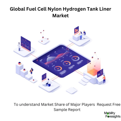 infographic: Fuel Cell Nylon Hydrogen Tank Liner Market , Fuel Cell Nylon Hydrogen Tank Liner Market Size, Fuel Cell Nylon Hydrogen Tank Liner Market Trends, Fuel Cell Nylon Hydrogen Tank Liner Market Forecast, Fuel Cell Nylon Hydrogen Tank Liner Market Risks, Fuel Cell Nylon Hydrogen Tank Liner Market Report, Fuel Cell Nylon Hydrogen Tank Liner Market Share. 