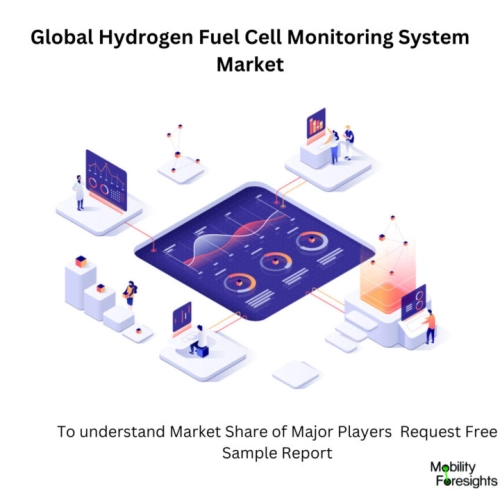 infographic: Hydrogen Fuel Cell Monitoring System Market , Hydrogen Fuel Cell Monitoring System Market Size, Hydrogen Fuel Cell Monitoring System Market Trends, Hydrogen Fuel Cell Monitoring System Market Forecast, Hydrogen Fuel Cell Monitoring System Market Risks, Hydrogen Fuel Cell Monitoring System Market Report, Hydrogen Fuel Cell Monitoring System Market Share. 