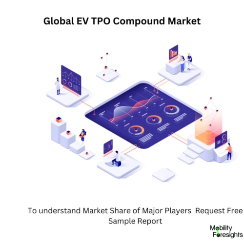 Infographic: EV TPO Compound Market , EV TPO Compound Market Size, EV TPO Compound Market Trends, EV TPO Compound Market Forecast, EV TPO Compound Market Risks, EV TPO Compound Market Report, EV TPO Compound Market Share 