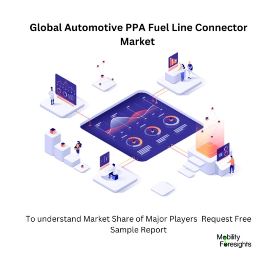 infographic : Automotive PPA Fuel Line Connector Market , Automotive PPA Fuel Line Connector Market Size, Automotive PPA Fuel Line Connector Market Trends, Automotive PPA Fuel Line Connector Market Forecast, Automotive PPA Fuel Line Connector Market Risks, Automotive PPA Fuel Line Connector Market Report, Automotive PPA Fuel Line Connector Market Share 