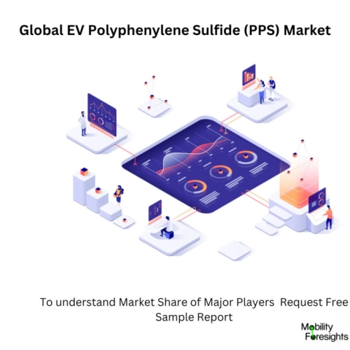 Infographic: EV Polyphenylene Sulfide (PPS) Market , EV Polyphenylene Sulfide (PPS) Market Size, EV Polyphenylene Sulfide (PPS) Market Trends, EV Polyphenylene Sulfide (PPS) Market Forecast, EV Polyphenylene Sulfide (PPS) Market Risks, EV Polyphenylene Sulfide (PPS) Market Report, EV Polyphenylene Sulfide (PPS) Market Share 