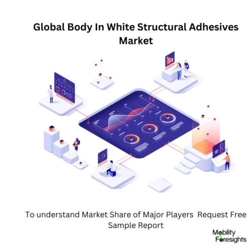 infographic : Body In White Structural Adhesives Market , Body In White Structural Adhesives Market Size, Body In White Structural Adhesives Market Trends, Body In White Structural Adhesives Market Forecast, Body In White Structural Adhesives Market Risks, Body In White Structural Adhesives Market Report, Body In White Structural Adhesives Market Share 