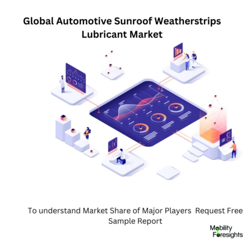 Global Automotive Sunroof Weatherstrips Lubricant Market
