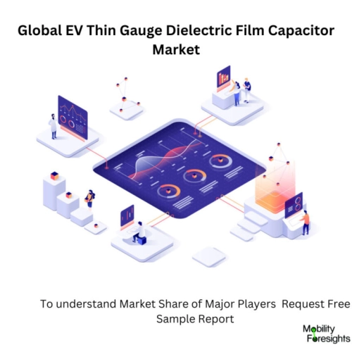 Infographic: EV Thin Gauge Dielectric Film Capacitor Market , EV Thin Gauge Dielectric Film Capacitor Market Size, EV Thin Gauge Dielectric Film Capacitor Market Trends, EV Thin Gauge Dielectric Film Capacitor Market Forecast, EV Thin Gauge Dielectric Film Capacitor Market Risks, EV Thin Gauge Dielectric Film Capacitor Market Report, EV Thin Gauge Dielectric Film Capacitor Market Share 