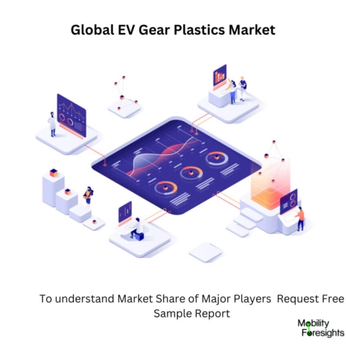Infographic: EV Gear Plastics Market , EV Gear Plastics Market Size, EV Gear Plastics Market Trends, EV Gear Plastics Market Forecast, EV Gear Plastics Market Risks, EV Gear Plastics Market Report, EV Gear Plastics Market Share 