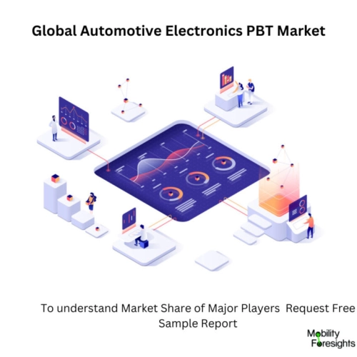 Infographic: Automotive Electronics PBT Market , Automotive Electronics PBT Market Size, Automotive Electronics PBT Market Trends, Automotive Electronics PBT Market Forecast, Automotive Electronics PBT Market Risks, Automotive Electronics PBT Market Report, Automotive Electronics PBT Market Share 