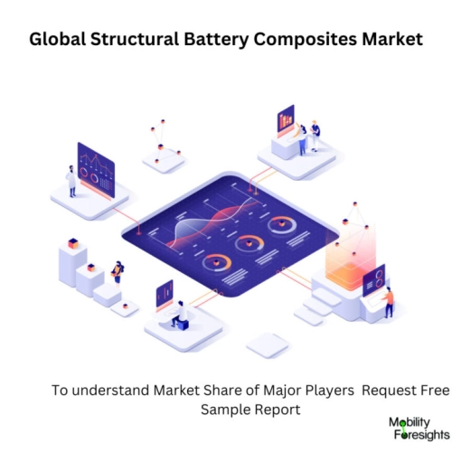 infographic: Structural Battery Composites Market , Structural Battery Composites Market Size, Structural Battery Composites Market Trends, Structural Battery Composites Market Forecast, Structural Battery Composites Market Risks, Structural Battery Composites Market Report, Structural Battery Composites Market Share. 